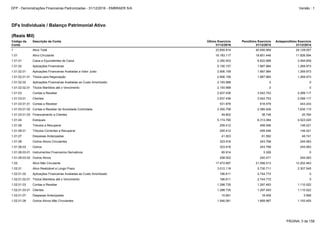 1.01.08.03.01 Instrumentos Financeiros Derivativos 65.914 3.328 0
1.01.08.03 Outros 323.916 243.799 245.063
1.02 Ativo Não Circulante 17.472.697 21.599.513 12.202.463
1.01.08.03.02 Outros Ativos 258.002 240.471 245.063
1.01.06.01 Tributos Correntes a Recuperar 255.412 459.546 146.021
1.01.08 Outros Ativos Circulantes 323.916 243.799 245.063
1.01.07 Despesas Antecipadas 41.003 81.592 48.741
1.02.01.07 Despesas Antecipadas 10.691 18.459 3.568
1.02.01.03.01 Clientes 1.288.735 1.297.493 1.110.522
1.02.01.09 Outros Ativos Não Circulantes 1.546.081 1.669.987 1.193.455
1.02.01.02 Aplicações Financeiras Avaliadas ao Custo Amortizado 166.611 2.744.772 0
1.02.01 Ativo Realizável a Longo Prazo 3.012.118 5.730.711 2.307.545
1.02.01.03 Contas a Receber 1.288.735 1.297.493 1.110.522
1.02.01.02.01 Títulos Mantidos até o Vencimento 166.611 2.744.772 0
1.01.02 Aplicações Financeiras 5.100.157 1.887.984 1.269.973
1.01.02.01 Aplicações Financeiras Avaliadas a Valor Justo 2.906.159 1.887.984 1.269.973
1.01.02.01.01 Títulos para Negociação 2.906.159 1.887.984 1.269.973
1.01.01 Caixa e Equivalentes de Caixa 2.350.403 6.822.688 3.594.659
1.01.06 Tributos a Recuperar 255.412 459.546 146.021
1 Ativo Total 33.655.814 40.450.959 24.129.057
1.01 Ativo Circulante 16.183.117 18.851.446 11.926.594
1.01.02.02 Aplicações Financeiras Avaliadas ao Custo Amortizado 2.193.998 0 0
1.01.03.01.02 Contas a Receber de Sociedade Controlada 2.355.756 2.385.426 1.635.110
1.01.03.01.03 Financiamento a Clientes 49.802 38.748 20.764
1.01.04 Estoques 5.174.790 6.313.084 4.523.020
1.01.03.01.01 Contas a Receber 531.878 618.579 443.243
1.01.02.02.01 Títulos Mantidos até o Vencimento 2.193.998 0 0
1.01.03 Contas a Receber 2.937.436 3.042.753 2.099.117
1.01.03.01 Clientes 2.937.436 3.042.753 2.099.117
DFs Individuais / Balanço Patrimonial Ativo
(Reais Mil)
Código da
Conta
Descrição da Conta Último Exercício
31/12/2016
Penúltimo Exercício
31/12/2015
Antepenúltimo Exercício
31/12/2014
PÁGINA: 3 de 158
DFP - Demonstrações Financeiras Padronizadas - 31/12/2016 - EMBRAER S/A Versão : 1
 