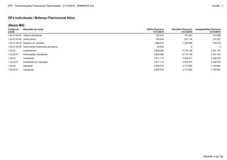 1.02.02.01 Participações Societárias 5.808.954 6.715.125 4.381.167
1.02.02 Investimentos 5.808.954 6.715.125 4.381.167
1.02.03 Imobilizado 3.571.110 3.978.477 2.408.870
1.02.04 Intangível 5.080.515 5.175.200 3.104.881
1.02.03.01 Imobilizado em Operação 3.571.110 3.978.477 2.408.870
1.02.04.01 Intangíveis 5.080.515 5.175.200 3.104.881
1.02.01.09.03 Titulos a Recuperar 187.610 147.201 101.685
1.02.01.09.06 Instrumentos financeiros derivativos 33.025 0 0
1.02.01.09.05 Depósito em Garantia 1.088.812 1.295.668 876.419
1.02.01.09.04 Outros Ativos 236.634 227.118 215.351
DFs Individuais / Balanço Patrimonial Ativo
(Reais Mil)
Código da
Conta
Descrição da Conta Último Exercício
31/12/2016
Penúltimo Exercício
31/12/2015
Antepenúltimo Exercício
31/12/2014
PÁGINA: 4 de 158
DFP - Demonstrações Financeiras Padronizadas - 31/12/2016 - EMBRAER S/A Versão : 1
 
