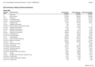 2.01.05.02.04 Contas a Pagar 781.781 612.763 528.976
2.01.05.02.01 Dividendos e JCP a Pagar 75.099 130 92.940
2.01.05.02.07 Instrumentos Financeiros 24.163 44.950 38.815
2.01.05.02.05 Adiantamento de Clientes 1.684.104 2.335.975 1.331.976
2.01.05.01 Passivos com Partes Relacionadas 1.093.312 1.027.760 612.503
2.01.05.02 Outros 2.966.966 3.916.651 2.376.903
2.01.05.01.02 Débitos com Controladas 1.093.312 1.027.760 612.503
2.01.06.01.02 Provisões Previdenciárias e Trabalhistas 38.388 33.894 9.385
2.01.06.01.01 Provisões Fiscais 33.179 30.148 27.268
2.01.06.01.04 Provisões Cíveis 882 3.224 2.459
2.01.05.02.09 Garantia Financeira e de valor residual 45.508 459.629 76.173
2.01.05.02.08 Receitas Diferidas 356.311 463.204 308.023
2.01.06.01 Provisões Fiscais Previdenciárias Trabalhistas e Cíveis 72.449 67.266 39.112
2.01.06 Provisões 358.654 282.829 174.678
2.01.02.01 Fornecedores Nacionais 331.807 301.173 241.571
2.01.02.02 Fornecedores Estrangeiros 2.217.776 2.908.428 1.786.251
2.01.03 Obrigações Fiscais 112.646 421.379 284.113
2.01.02 Fornecedores 2.549.583 3.209.601 2.027.822
2.01.05 Outras Obrigações 4.060.278 4.944.411 2.989.406
2 Passivo Total 33.655.814 40.450.959 24.129.057
2.01 Passivo Circulante 8.737.689 9.665.398 5.695.785
2.01.03.01 Obrigações Fiscais Federais 3.227 196.233 0
2.01.04.01 Empréstimos e Financiamentos 1.656.528 807.178 219.766
2.01.04.01.01 Em Moeda Nacional 760.060 687.090 156.548
2.01.04.01.02 Em Moeda Estrangeira 896.468 120.088 63.218
2.01.04 Empréstimos e Financiamentos 1.656.528 807.178 219.766
2.01.03.01.01 Imposto de Renda e Contribuição Social a Pagar 3.227 196.233 0
2.01.03.02 Obrigações Fiscais Estaduais 106.323 221.430 281.537
2.01.03.03 Obrigações Fiscais Municipais 3.096 3.716 2.576
DFs Individuais / Balanço Patrimonial Passivo
(Reais Mil)
Código da
Conta
Descrição da Conta Último Exercício
31/12/2016
Penúltimo Exercício
31/12/2015
Antepenúltimo Exercício
31/12/2014
PÁGINA: 5 de 158
DFP - Demonstrações Financeiras Padronizadas - 31/12/2016 - EMBRAER S/A Versão : 1
 