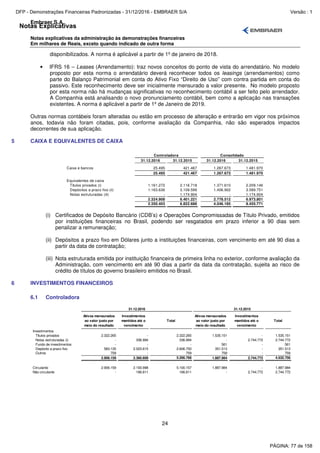 Notas Explicativas
Embraer S.A.
Notas explicativas da administração às demonstrações financeiras
Em milhares de Reais, exceto quando indicado de outra forma
24
disponibilizados. A norma é aplicável a partir de 1º de janeiro de 2018.
• IFRS 16 – Leases (Arrendamento): traz novos conceitos do ponto de vista do arrendatário. No modelo
proposto por esta norma o arrendatário deverá reconhecer todos os leasings (arrendamentos) como
parte do Balanço Patrimonial em conta do Ativo Fixo “Direito de Uso” com contra partida em conta do
passivo. Este reconhecimento deve ser inicialmente mensurado a valor presente. No modelo proposto
por esta norma não há mudanças significativas no reconhecimento contábil a ser feito pelo arrendador.
A Companhia está analisando o novo pronunciamento contábil, bem como a aplicação nas transações
existentes. A norma é aplicável a partir de 1º de Janeiro de 2019.
Outras normas contábeis foram alteradas ou estão em processo de alteração e entrarão em vigor nos próximos
anos, todavia não foram citadas, pois, conforme avaliação da Companhia, não são esperados impactos
decorrentes de sua aplicação.
5 CAIXA E EQUIVALENTES DE CAIXA
31.12.2016 31.12.2015 31.12.2016 31.12.2015
Caixa e bancos 25.495 421.467 1.267.673 1.481.970
25.495 421.467 1.267.673 1.481.970
Equivalentes de caixa
Títulos privados (i) 1.161.272 2.116.718 1.371.610 2.209.146
Depósitos a prazo fixo (ii) 1.163.636 3.109.599 1.406.902 3.589.751
Notas estruturadas (iii) - 1.174.904 - 1.174.904
2.324.908 6.401.221 2.778.512 6.973.801
2.350.403 6.822.688 4.046.185 8.455.771
Controladora Consolidado
(i) Certificados de Depósito Bancário (CDB’s) e Operações Compromissadas de Título Privado, emitidos
por instituições financeiras no Brasil, podendo ser resgatados em prazo inferior a 90 dias sem
penalizar a remuneração;
(ii) Depósitos a prazo fixo em Dólares junto a instituições financeiras, com vencimento em até 90 dias a
partir da data de contratação;
(iii) Nota estruturada emitida por instituição financeira de primeira linha no exterior, conforme avaliação da
Administração, com vencimento em até 90 dias a partir da data da contratação, sujeita ao risco de
crédito de títulos do governo brasileiro emitidos no Brasil.
6 INVESTIMENTOS FINANCEIROS
6.1 Controladora
Ativos mensurados
ao valor justo por
meio do resultado
Investimentos
mantidos até o
vencimento
Total
Ativos mensurados
ao valor justo por
meio do resultado
Investimentos
mantidos até o
vencimento
Total
Investimentos
Títulos privados 2.322.265 - 2.322.265 1.535.151 - 1.535.151
Notas estruturadas (i) - 336.994 336.994 - 2.744.772 2.744.772
Fundo de investimentos - - - 561 - 561
Depósito a prazo fixo 583.135 2.023.615 2.606.750 351.513 - 351.513
Outros 759 - 759 759 - 759
2.906.159 2.360.609 5.266.768 1.887.984 2.744.772 4.632.756
Circulante 2.906.159 2.193.998 5.100.157 1.887.984 - 1.887.984
Não circulante - 166.611 166.611 - 2.744.772 2.744.772
31.12.2016 31.12.2015
PÁGINA: 77 de 158
DFP - Demonstrações Financeiras Padronizadas - 31/12/2016 - EMBRAER S/A Versão : 1
 