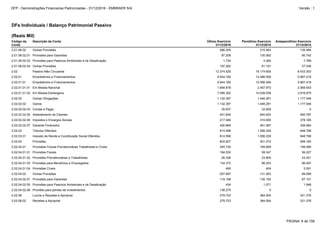 2.02.04.02 Outras Provisões 257.897 131.263 89.099
2.02.04.01.04 Provisões Cíveis 490 404 3.091
2.02.04.02.05 Provisões para Passivos Ambientais e de Desativação 434 1.071 1.948
2.02.04.02.01 Provisões para Garantias 119.188 130.192 87.151
2.02.04.01.03 Provisões para Benefícios a Empregados 134.372 86.253 96.497
2.02.04.01 Provisões Fiscais Previdenciárias Trabalhistas e Cíveis 345.730 169.809 199.066
2.02.04 Provisões 603.627 301.072 288.165
2.02.04.01.02 Provisões Previdenciárias e Trabalhistas 26.338 23.805 43.251
2.02.04.01.01 Provisões Fiscais 184.530 59.347 56.227
2.02.06 Lucros e Receitas a Apropriar 279.723 384.504 331.376
2.02.04.02.06 Proviões para perdas de investimentos 138.275 0 0
2.02.06.02 Receitas a Apropriar 279.723 384.504 331.376
2.02 Passivo Não Circulante 12.374.525 16.174.605 8.433.303
2.01.06.02.04 Outras Provisões 197.262 81.191 37.036
2.02.01.01 Empréstimos e Financiamentos 9.544.180 12.486.509 5.987.418
2.02.01 Empréstimos e Financiamentos 9.544.180 12.486.509 5.987.418
2.01.06.02 Outras Provisões 286.205 215.563 135.566
2.02.03.01 Imposto de Renda e Contribuição Social Diferidos 814.598 1.556.229 648.798
2.01.06.02.03 Provisões para Passivos Ambientais e de Desativação 1.734 4.280 7.788
2.01.06.02.01 Provisões para Garantias 87.209 130.092 90.742
2.02.01.01.01 Em Moeda Nacional 1.948.878 2.457.970 2.068.543
2.02.02.02.06 Impostos e Encargos Sociais 217.946 310.655 378.185
2.02.02.02.05 Adiantamento de Clientes 451.645 640.620 460.797
2.02.03 Tributos Diferidos 814.598 1.556.229 648.798
2.02.02.02.07 Garantia Financeira 426.969 461.087 338.564
2.02.02 Outras Obrigações 1.132.397 1.446.291 1.177.546
2.02.01.01.02 Em Moeda Estrangeira 7.595.302 10.028.539 3.918.875
2.02.02.02.03 Contas a Pagar 35.837 33.929 0
2.02.02.02 Outros 1.132.397 1.446.291 1.177.546
DFs Individuais / Balanço Patrimonial Passivo
(Reais Mil)
Código da
Conta
Descrição da Conta Último Exercício
31/12/2016
Penúltimo Exercício
31/12/2015
Antepenúltimo Exercício
31/12/2014
PÁGINA: 6 de 158
DFP - Demonstrações Financeiras Padronizadas - 31/12/2016 - EMBRAER S/A Versão : 1
 