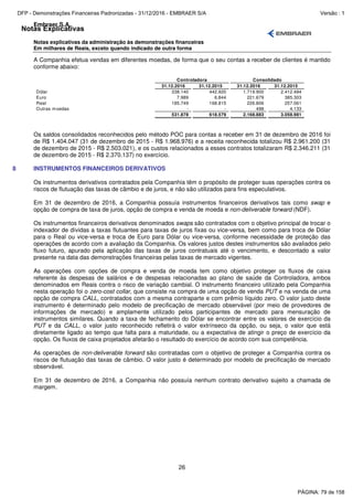 Notas Explicativas
Embraer S.A.
Notas explicativas da administração às demonstrações financeiras
Em milhares de Reais, exceto quando indicado de outra forma
26
A Companhia efetua vendas em diferentes moedas, de forma que o seu contas a receber de clientes é mantido
conforme abaixo:
31.12.2016 31.12.2015 31.12.2016 31.12.2015
Dólar 338.140 442.920 1.719.900 2.412.484
Euro 7.989 6.844 221.679 385.303
Real 185.749 168.815 226.806 257.061
Outras moedas - - 498 4.133
531.878 618.579 2.168.883 3.058.981
ConsolidadoControladora
Os saldos consolidados reconhecidos pelo método POC para contas a receber em 31 de dezembro de 2016 foi
de R$ 1.404.047 (31 de dezembro de 2015 - R$ 1.968.976) e a receita reconhecida totalizou R$ 2.961.200 (31
de dezembro de 2015 - R$ 2.503.021), e os custos relacionados a esses contratos totalizaram R$ 2.346.211 (31
de dezembro de 2015 - R$ 2.370.137) no exercício.
8 INSTRUMENTOS FINANCEIROS DERIVATIVOS
Os instrumentos derivativos contratados pela Companhia têm o propósito de proteger suas operações contra os
riscos de flutuação das taxas de câmbio e de juros, e não são utilizados para fins especulativos.
Em 31 de dezembro de 2016, a Companhia possuía instrumentos financeiros derivativos tais como swap e
opção de compra de taxa de juros, opção de compra e venda de moeda e non-deliverable forward (NDF).
Os instrumentos financeiros derivativos denominados swaps são contratados com o objetivo principal de trocar o
indexador de dívidas a taxas flutuantes para taxas de juros fixas ou vice-versa, bem como para troca de Dólar
para o Real ou vice-versa e troca de Euro para Dólar ou vice-versa, conforme necessidade de proteção das
operações de acordo com a avaliação da Companhia. Os valores justos destes instrumentos são avaliados pelo
fluxo futuro, apurado pela aplicação das taxas de juros contratuais até o vencimento, e descontado a valor
presente na data das demonstrações financeiras pelas taxas de mercado vigentes.
As operações com opções de compra e venda de moeda tem como objetivo proteger os fluxos de caixa
referente às despesas de salários e de despesas relacionadas ao plano de saúde da Controladora, ambos
denominados em Reais contra o risco de variação cambial. O instrumento financeiro utilizado pela Companhia
nesta operação foi o zero-cost collar, que consiste na compra de uma opção de venda PUT e na venda de uma
opção de compra CALL, contratados com a mesma contraparte e com prêmio líquido zero. O valor justo deste
instrumento é determinado pelo modelo de precificação de mercado observável (por meio de provedores de
informações de mercado) e amplamente utilizado pelos participantes de mercado para mensuração de
instrumentos similares. Quando a taxa de fechamento do Dólar se encontrar entre os valores de exercício da
PUT e da CALL, o valor justo reconhecido refletirá o valor extrínseco da opção, ou seja, o valor que está
diretamente ligado ao tempo que falta para a maturidade, ou a expectativa de atingir o preço de exercício da
opção. Os fluxos de caixa projetados afetarão o resultado do exercício de acordo com sua competência.
As operações de non-deliverable forward são contratadas com o objetivo de proteger a Companhia contra os
riscos de flutuação das taxas de câmbio. O valor justo é determinado por modelo de precificação de mercado
observável.
Em 31 de dezembro de 2016, a Companhia não possuía nenhum contrato derivativo sujeito a chamada de
margem.
PÁGINA: 79 de 158
DFP - Demonstrações Financeiras Padronizadas - 31/12/2016 - EMBRAER S/A Versão : 1
 
