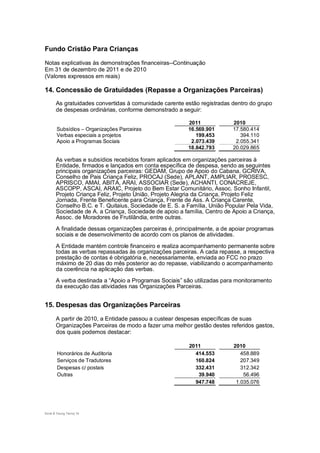Fundo Cristão Para Crianças

Notas explicativas às demonstrações financeiras--Continuação
Em 31 de dezembro de 2011 e de 2010
(Valores expressos em reais)

14. Concessão de Gratuidades (Repasse a Organizações Parceiras)
       As gratuidades convertidas à comunidade carente estão registradas dentro do grupo
       de despesas ordinárias, conforme demonstrado a seguir:

                                                         2011             2010
       Subsídios – Organizações Parceiras                16.569.901       17.580.414
       Verbas especiais a projetos                          199.453          394.110
       Apoio a Programas Sociais                          2.073.439        2.055.341
                                                         18.842.793       20.029.865

       As verbas e subsídios recebidos foram aplicados em organizações parceiras à
       Entidade, firmados e lançados em conta específica de despesa, sendo as seguintes
       principais organizações parceiras: GEDAM, Grupo de Apoio do Cabana, GCRIVA,
       Conselho de Pais Criança Feliz, PROCAJ (Sede), APLANT, AMPLIAR, PROSESC,
       APRISCO, AMAI, ABITA, ARAI, ASSOCIAR (Sede), ACHANTI, CONACREJE,
       ASCOPP, ASCAI, ARAIC, Projeto do Bem Estar Comunitário, Assoc. Sonho Infantil,
       Projeto Criança Feliz, Projeto União, Projeto Alegria da Criança, Projeto Feliz
       Jornada, Frente Beneficente para Criança, Frente de Ass. A Criança Carente,
       Conselho B.C. e T. Quitaius, Sociedade de E. S. a Família, União Popular Pela Vida,
       Sociedade de A. a Criança, Sociedade de apoio a família, Centro de Apoio a Criança,
       Assoc. de Moradores de Frutilândia, entre outras.
       A finalidade dessas organizações parceiras é, principalmente, a de apoiar programas
       sociais e de desenvolvimento de acordo com os planos de atividades.
       A Entidade mantém controle financeiro e realiza acompanhamento permanente sobre
       todas as verbas repassadas às organizações parceiras. A cada repasse, a respectiva
       prestação de contas é obrigatória e, necessariamente, enviada ao FCC no prazo
       máximo de 20 dias do mês posterior ao do repasse, viabilizando o acompanhamento
       da coerência na aplicação das verbas.
       A verba destinada a “Apoio a Programas Sociais” são utilizadas para monitoramento
       da execução das atividades nas Organizações Parceiras.


15. Despesas das Organizações Parceiras
       A partir de 2010, a Entidade passou a custear despesas específicas de suas
       Organizações Parceiras de modo a fazer uma melhor gestão destes referidos gastos,
       dos quais podemos destacar:

                                                         2011             2010
        Honorários de Auditoria                            414.553           458.889
        Serviços de Tradutores                             160.824           207.349
        Despesas c/ postais                                332.431           312.342
        Outras                                              39.940            56.496
                                                           947.748         1.035.076




Ernst & Young Terco| 16
 
