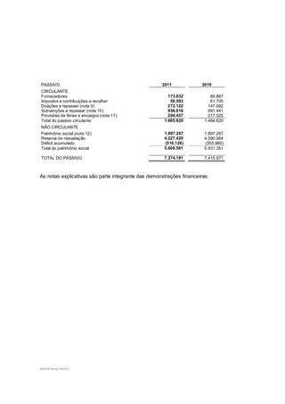 PASSIVO                                             2011              2010
CIRCULANTE
Fornecedores                                           173.832            66.867
Impostos e contribuições a recolher                     58.593            61.705
Doações a repassar (nota 9)                            272.122           147.082
Subvenções a repassar (nota 10)                        956.616           991.441
Provisões de férias e encargos (nota 11)               204.457           217.525
Total do passivo circulante                          1.665.620         1.484.620
NÃO CIRCULANTE
Patrimônio social (nota 12)                          1.897.267         1.897.267
Reserva de reavaliação                               4.227.420         4.390.064
Déficit acumulado                                    (516.126)         (355.980)
Total do patrimônio social                           5.608.561         5.931.351

TOTAL DO PASSIVO                                     7.274.181         7.415.971



As notas explicativas são parte integrante das demonstrações financeiras.




Ernst & Young Terco| 4
 