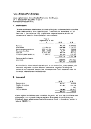 Fundo Cristão Para Crianças

Notas explicativas às demonstrações financeiras--Continuação
Em 31 de dezembro de 2011 e de 2010
(Valores expressos em reais)

7. Imobilizado
       Os bens imobilizados da Entidade, grupo de edificações, foram reavaliados conforme
       Laudo de Reavaliação emitido pela empresa Dhisa Auditores Associados, no. 481,
       datado de 31 de outubro de 2006, quando suas taxas de depreciação, vida útil
       remanescente e valores foram ajustados conforme laudo.

                                           Taxa de
                                      depreciação ao ano
                                              %                2011           2010

       Terrenos                                                  798.000     1.167.000
       Edificações                       2,5% a 4,0%           2.240.900     3.776.700
       Máquinas e equipamentos           8,0% a 11,0%            115.672       102.689
       Móveis e utensílios               8,0% a 10,0%             30.971        28.649
       Veículos                           6,0% a 20%             340.195       260.700
       Computadores e periféricos         11% a 25%              262.024       256.386
                                                               3.787.762     5.592.124
       Depreciação/Amortização
       acumulada                                               (399.941)     (709.262)
                                                               3.387.821     4.882.862

       A Entidade não alterou a forma de utilização do seu imobilizado, como também, não
       identificou desgastes e quebra relevante inesperada, progresso tecnologico e
       mudanças nos preços de mercado que indicassem que o valor residual ou vida útil
       dos ativos necessitassem de modificação.


8. Intangível

                                                               2011           2010
       Saldo anterior                                            316.477         83.499
       Adições do período                                        113.942       271.179
       (-) Baixas                                                      -        (1.538)
       (-) Amortizações                                         (29.545)       (36.663)
                                                                 400.874       316.477

      Com o objetivo de melhorar seus processos de gestão, em 2010 o Fundo Cristão para
      Crianças iniciou o processo de implementação do software de gestão integrada
      Peoplesoft doado pela empresa Oracle Sistemas do Brasil, incorrendo em gastos no
      valor de R$ 367.914.




Ernst & Young Terco| 13
 