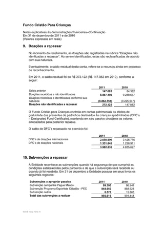 Fundo Cristão Para Crianças

Notas explicativas às demonstrações financeiras--Continuação
Em 31 de dezembro de 2011 e de 2010
(Valores expressos em reais)

9. Doações a repassar
       No momento do recebimento, as doações são registradas na rubrica “Doações não
       idenficadas a repassar”. Ao serem identificadas, estas são reclassificadas de acordo
       com sua natureza.

       Eventualmente, o saldo residual desta conta, refere-se a recursos ainda em processo
       de reconhecimento.

       Em 2011, o saldo residual foi de R$ 272.122 (R$ 147.082 em 2010), conforme a
       seguir:

                                                            2011             2010
       Saldo anterior                                          147.082           84.362
       Doações recebidas e não identificadas                 8.987.195        9.288.667
       Doações recebidas e identificadas conforme sua
       natureza                                            (8.862.155)       (9.225.947)
       Doações não identificadas a repassar                    272.122           147.082

       O Fundo Cristão para Crianças controla em contas patrimoniais os efeitos de
       gratuidade dos presentes de padrinhos destinados às crianças apadrinhadas (DFC´s
       – Designated Fund Certificate), mantendo em seu passivo circulante os valores
       arrecadados para posterior repasse.

       O saldo de DFC´s repassado no exercicio foi:

                                                            2011             2010
       DFC´s de doações internacionais                       2.650.990        3.426.716
       DFC`s de doações nacionais                            1.331.845        1.228.911
                                                             3.982.835        4.655.627


10. Subvenções a repassar

       A Entidade reconhece as subvenções quando há segurança de que cumprirá as
       condições estabelecidas pelos parceiros e de que a subvenção será recebida ou
       quando já foi recebida. Em 31 de dezembro a Entidade possuia em seus livros os
       seguintes registros:

        Subvenções a apropriar passiva                      2011             2010
        Subvenção campanha Pague Menos                         99.390           86.948
        Subvenção Programa Esportista Cidadão - PEC           848.650          888.628
        Subvenção outros                                        8.576           15.865
        Total das subvenções a realizar                       956.616          991.441




Ernst & Young Terco| 14
 