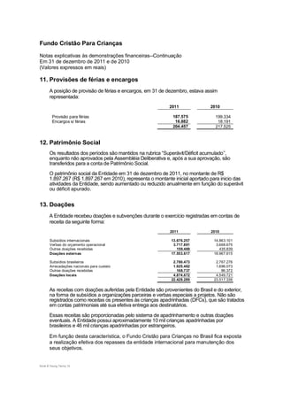Fundo Cristão Para Crianças

Notas explicativas às demonstrações financeiras--Continuação
Em 31 de dezembro de 2011 e de 2010
(Valores expressos em reais)

11. Provisões de férias e encargos
       A posição de provisão de férias e encargos, em 31 de dezembro, estava assim
       representada:
                                                             2011               2010

         Provisão para férias                                  187.575            199.334
         Encargos s/ férias                                     16.882             18.191
                                                               204.457            217.525


12. Patrimônio Social
       Os resultados dos períodos são mantidos na rubrica “Superávit/Déficit acumulado’’,
       enquanto não aprovados pela Assembléia Deliberativa e, após a sua aprovação, são
       transferidos para a conta de Patrimônio Social.
       O patrimônio social da Entidade em 31 de dezembro de 2011, no montante de R$
       1.897.267 (R$ 1.897.267 em 2010), representa o montante inicial aportado para inicio das
       atividades da Entidade, sendo aumentado ou reduzido anualmente em função do superávit
       ou déficit apurado.


13. Doações
       A Entidade recebeu doações e subvenções durante o exercício registradas em contas de
       receita da seguinte forma:
                                                              2011              2010

       Subsídios internacionais                               13.676.257          14.863.101
       Verbas do orçamento operacional                         3.717.891           3.668.675
       Outras doações recebidas                                  159.469             435.839
       Doações externas                                       17.553.617          18.967.615

       Subsídios brasileiros                                   2.780.473           2.767.276
       Arrecadações nacionais para custeio                     1.925.462           1.696.073
       Outras doações recebidas                                  168.737              86.372
       Doações locais                                          4.874.672           4.549.721
                                                              22.428.289          23.517.336

       As receitas com doações auferidas pela Entidade são provenientes do Brasil e do exterior,
       na forma de subsídios a organizações parceiras e verbas especiais a projetos. Não são
       registrados como receitas os presentes às crianças apadrinhadas (DFCs), que são tratados
       em contas patrimoniais até sua efetiva entrega aos destinatários.
       Essas receitas são proporcionadas pelo sistema de apadrinhamento e outras doações
       eventuais. A Entidade possui aproximadamente 10 mil crianças apadrinhadas por
       brasileiros e 46 mil crianças apadrinhadas por estrangeiros.

       Em função desta característica, o Fundo Cristão para Crianças no Brasil fica exposta
       a realização efetiva dos repasses da entidade internacional para manutenção dos
       seus objetivos.


Ernst & Young Terco| 15
 