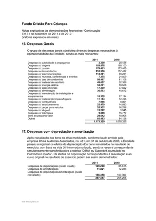 Fundo Cristão Para Crianças

Notas explicativas às demonstrações financeiras--Continuação
Em 31 de dezembro de 2011 e de 2010
(Valores expressos em reais)

16. Despesas Gerais
       O grupo de despesas gerais considera diversas despesas necessárias à
       operacionalidade da Entidade, sendo as mais relevantes:

                                                         2011             2010
        Despesas c/ publicidade e propaganda                  3.300           28.428
        Despesas c/ viagens                                 189.878          180.100
        Despesas c/ postais                                 129.413          173.465
        Despesas entre escritórios                          253.330          157.437
        Despesas c/ telecomunicações                        113.291           69.261
        Despesas c/ reuniões, conferências e eventos          7.375           24.509
        Despesas c/ taxa de condomínio                       98.497           81.108
        Despesas c/ material de escritório                   49.657           32.389
        Despesas c/ energia elétrica                         53.201           59.528
        Despesas c/ taxas diversas                           17.409           37.822
        Despesas c/ alimentação                              36.593           40.612
        Despesas c/ manutenção de instalações e
        equipamentos                                         18.378           27.194
        Despesas c/ material de limpeza/higiene              11.184           12.496
        Despesas c/ combustíveis                              7.996            8.001
        Despesas c/ estacionamento                           25.479           14.893
        Despesas c/ peças para veículos                      20.932           16.298
        Despesas c/ aluguel                                  13.222            3.945
        Despesas c/ fotocópias                                9.089           15.777
        Bens de pequeno valor                                29.642           10.906
        Outras                                               85.463           84.156
                                                          1.173.329        1.078.325



17. Despesas com depreciação e amortização
       Após reavaliação dos bens do ativo imobilizado, conforme laudo emitido pela
       empresa Dhisa Auditores Associados, no. 481, em 31 de outubro de 2006, a Entidade
       passou a registrar os efeitos da depreciação dos bens reavaliados no resultado do
       exercício, com base na vida útil informada no laudo, sendo a reserva correspondente
       simultaneamente transferida para a rubrica “Déficit ou Superávit acumulado no
       Patrimônio Líquido’’. Os efeitos de depreciação correspondentes à reavaliação e ao
       custo original no resultado do exercício podem ser assim demonstrados:
                                                         2011             2010
       Despesas de depreciações (custo líquido)            109.298           85.615
       Despesas de amortizações                             11.821           12.286
       Despesas de depreciações/amortizações (custo
       reavaliado)                                         146.318          157.367
                                                           267.437          255.268




Ernst & Young Terco| 17
 