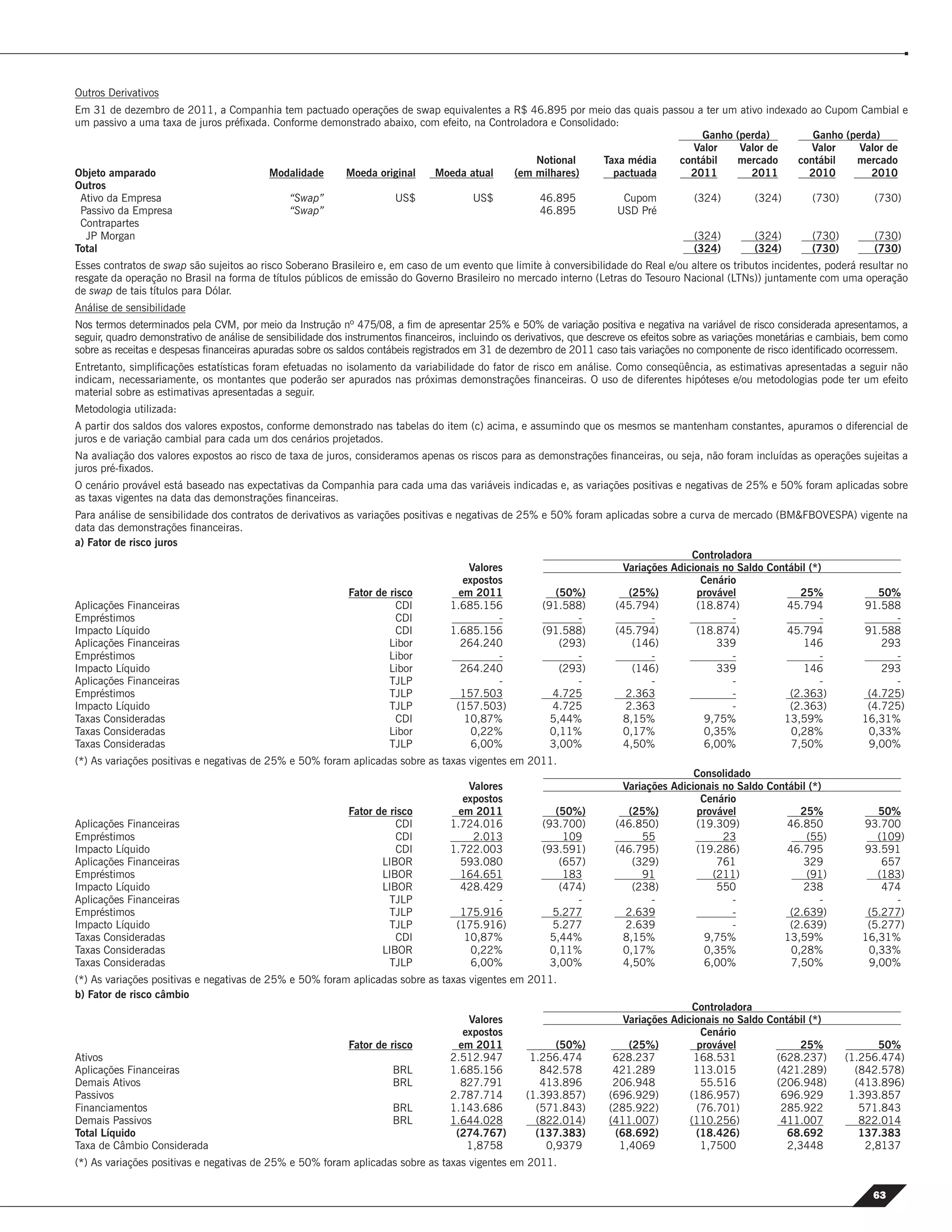Outros Derivativos
Em 31 de dezembro de 2011, a Companhia tem pactuado operações de swap equivalentes a R$ 46.895 por meio das quais passou a ter um ativo indexado ao Cupom Cambial e
um passivo a uma taxa de juros préﬁxada. Conforme demonstrado abaixo, com efeito, na Controladora e Consolidado:
                                                                                                                             Ganho (perda)        Ganho (perda)
                                                                                                                          Valor     Valor de     Valor     Valor de
                                                                                               Notional      Taxa média contábil   mercado    contábil    mercado
Objeto amparado                         Modalidade    Moeda original    Moeda atual       (em milhares)        pactuada   2011        2011       2010        2010
Outros
 Ativo da Empresa                           “Swap”              US$               US$          46.895            Cupom     (324)       (324)     (730)        (730)
 Passivo da Empresa                         “Swap”                                             46.895           USD Pré
 Contrapartes
  JP Morgan                                                                                                                (324)       (324)     (730)        (730)
Total                                                                                                                      (324)       (324)     (730)        (730)
Esses contratos de swap são sujeitos ao risco Soberano Brasileiro e, em caso de um evento que limite à conversibilidade do Real e/ou altere os tributos incidentes, poderá resultar no
resgate da operação no Brasil na forma de títulos públicos de emissão do Governo Brasileiro no mercado interno (Letras do Tesouro Nacional (LTNs)) juntamente com uma operação
de swap de tais títulos para Dólar.
Análise de sensibilidade
Nos termos determinados pela CVM, por meio da Instrução nº 475/08, a ﬁm de apresentar 25% e 50% de variação positiva e negativa na variável de risco considerada apresentamos, a
seguir, quadro demonstrativo de análise de sensibilidade dos instrumentos ﬁnanceiros, incluindo os derivativos, que descreve os efeitos sobre as variações monetárias e cambiais, bem como
sobre as receitas e despesas ﬁnanceiras apuradas sobre os saldos contábeis registrados em 31 de dezembro de 2011 caso tais variações no componente de risco identiﬁcado ocorressem.
Entretanto, simpliﬁcações estatísticas foram efetuadas no isolamento da variabilidade do fator de risco em análise. Como conseqüência, as estimativas apresentadas a seguir não
indicam, necessariamente, os montantes que poderão ser apurados nas próximas demonstrações ﬁnanceiras. O uso de diferentes hipóteses e/ou metodologias pode ter um efeito
material sobre as estimativas apresentadas a seguir.
Metodologia utilizada:
A partir dos saldos dos valores expostos, conforme demonstrado nas tabelas do item (c) acima, e assumindo que os mesmos se mantenham constantes, apuramos o diferencial de
juros e de variação cambial para cada um dos cenários projetados.
Na avaliação dos valores expostos ao risco de taxa de juros, consideramos apenas os riscos para as demonstrações ﬁnanceiras, ou seja, não foram incluídas as operações sujeitas a
juros pré-ﬁxados.
O cenário provável está baseado nas expectativas da Companhia para cada uma das variáveis indicadas e, as variações positivas e negativas de 25% e 50% foram aplicadas sobre
as taxas vigentes na data das demonstrações ﬁnanceiras.
Para análise de sensibilidade dos contratos de derivativos as variações positivas e negativas de 25% e 50% foram aplicadas sobre a curva de mercado (BM&FBOVESPA)              vigente na
data das demonstrações ﬁnanceiras.
a) Fator de risco juros
                                                                                                                                   Controladora
                                                                                       Valores                       Variações Adicionais no Saldo Contábil (*)
                                                                                      expostos                                       Cenário
                                                            Fator de risco           em 2011            (50%)         (25%)         provável              25%                     50%
Aplicações Financeiras                                                CDI          1.685.156         (91.588)      (45.794)         (18.874)           45.794                  91.588
Empréstimos                                                           CDI                    -              -              -                -                  -                     -
Impacto Líquido                                                       CDI          1.685.156         (91.588)      (45.794)         (18.874)           45.794                  91.588
Aplicações Financeiras                                               Libor           264.240             (293)         (146)            339               146                      293
Empréstimos                                                          Libor                   -              -              -                -                  -                     -
Impacto Líquido                                                      Libor           264.240             (293)         (146)            339               146                      293
Aplicações Financeiras                                               TJLP                    -              -              -                -                  -                     -
Empréstimos                                                          TJLP            157.503           4.725          2.363                 -          (2.363)                  (4.725)
Impacto Líquido                                                      TJLP           (157.503)          4.725          2.363                 -          (2.363)                  (4.725)
Taxas Consideradas                                                    CDI             10,87%           5,44%         8,15%            9,75%           13,59%                   16,31%
Taxas Consideradas                                                   Libor              0,22%          0,11%         0,17%            0,35%             0,28%                   0,33%
Taxas Consideradas                                                   TJLP               6,00%          3,00%         4,50%            6,00%             7,50%                   9,00%
(*) As variações positivas e negativas de 25% e 50% foram aplicadas sobre as taxas vigentes em 2011.
                                                                                                                                         Consolidado
                                                                                       Valores                            Variações Adicionais no Saldo Contábil (*)
                                                                                      expostos                                            Cenário
                                                             Fator de risco          em 2011               (50%)           (25%)         provável              25%                50%
Aplicações Financeiras                                                 CDI         1.724.016            (93.700)        (46.850)         (19.309)           46.850             93.700
Empréstimos                                                            CDI              2.013                109              55               23               (55)              (109)
Impacto Líquido                                                        CDI         1.722.003            (93.591)        (46.795)         (19.286)           46.795             93.591
Aplicações Financeiras                                              LIBOR            593.080                (657)           (329)             761              329                 657
Empréstimos                                                         LIBOR            164.651                 183              91             (211)              (91)              (183)
Impacto Líquido                                                     LIBOR            428.429                (474)           (238)             550              238                 474
Aplicações Financeiras                                                TJLP                   -                 -                -                -                  -                -
Empréstimos                                                           TJLP           175.916              5.277           2.639                  -          (2.639)             (5.277)
Impacto Líquido                                                       TJLP          (175.916)             5.277           2.639                  -          (2.639)             (5.277)
Taxas Consideradas                                                     CDI            10,87%              5,44%           8,15%            9,75%           13,59%              16,31%
Taxas Consideradas                                                  LIBOR               0,22%             0,11%           0,17%            0,35%             0,28%              0,33%
Taxas Consideradas                                                    TJLP              6,00%             3,00%           4,50%            6,00%             7,50%              9,00%
(*) As variações positivas e negativas de 25% e 50% foram aplicadas sobre as taxas vigentes em 2011.
b) Fator de risco câmbio
                                                                                                                                         Controladora
                                                                                       Valores                            Variações Adicionais no Saldo Contábil (*)
                                                                                      expostos                                             Cenário
                                                             Fator de risco          em 2011              (50%)            (25%)          provável             25%                50%
Ativos                                                                             2.512.947         1.256.474          628.237          168.531          (628.237)        (1.256.474)
Aplicações Financeiras                                                BRL          1.685.156           842.578          421.289          113.015          (421.289)          (842.578)
Demais Ativos                                                         BRL            827.791           413.896          206.948            55.516         (206.948)          (413.896)
Passivos                                                                           2.787.714        (1.393.857)        (696.929)        (186.957)          696.929          1.393.857
Financiamentos                                                        BRL          1.143.686          (571.843)        (285.922)          (76.701)         285.922            571.843
Demais Passivos                                                       BRL          1.644.028          (822.014)        (411.007)        (110.256)          411.007            822.014
Total Líquido                                                                       (274.767)         (137.383)         (68.692)          (18.426)          68.692            137.383
Taxa de Câmbio Considerada                                                             1,8758           0,9379           1,4069            1,7500           2,3448             2,8137
(*) As variações positivas e negativas de 25% e 50% foram aplicadas sobre as taxas vigentes em 2011.

                                                                                                                                                                                  63
 