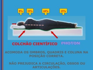 COLCHÃO CIENTÍFICO ACOMODA OS OMBROS, QUADRIS E COLUNA NA POSIÇÃO CORRETA. NÃO PREJUDICA A CIRCULAÇÃO, OSSOS OU ARTICULAÇÕES. 8% 33% 44% 15% PHOTON 