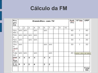 Cálculo da FM
 
