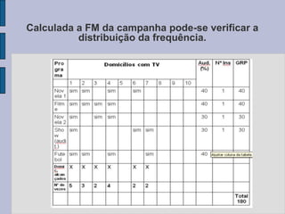 Calculada a FM da campanha pode-se verificar a
          distribuição da frequência.
 