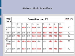 Abaixo o cálculo de audiência
 