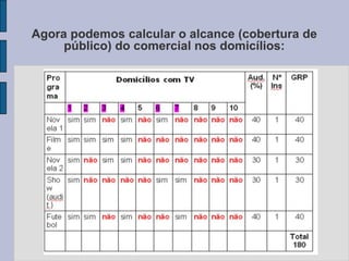 Agora podemos calcular o alcance (cobertura de
     público) do comercial nos domicílios:
 