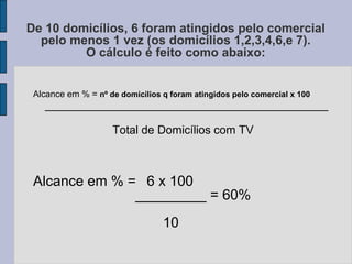 De 10 domicílios, 6 foram atingidos pelo comercial
  pelo menos 1 vez (os domicílios 1,2,3,4,6,e 7).
         O cálculo é feito como abaixo:


 Alcance em % = nº de domicílios q foram atingidos pelo comercial x 100
    ____________________________________________

                     Total de Domicílios com TV



 Alcance em % = 6 x 100
               _________ = 60%
                                 10
 