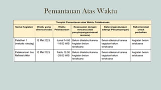 Pemantauan Atas Waktu
 