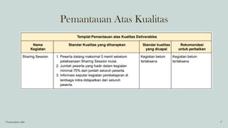 Pemantauan Atas Kualitas
Presentation title 7
 