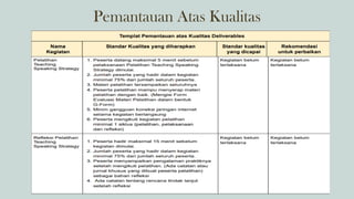 Pemantauan Atas Kualitas
 