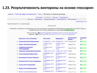 1.23. Результативность викторины на основе глоссария:
 