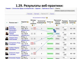 1.29. Результаты веб-практики:
 