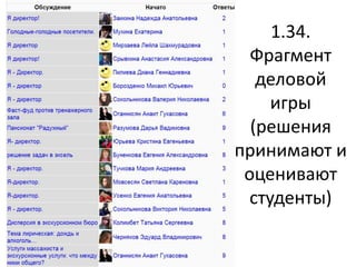1.34.
Фрагмент
деловой
игры
(решения
принимают и
оценивают
студенты)
 