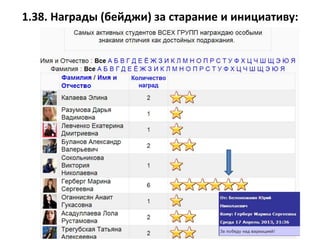 1.38. Награды (бейджи) за старание и инициативу:
 