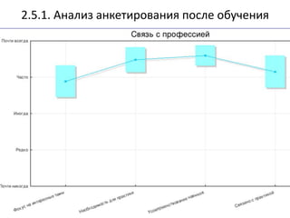 2.5.1. Анализ анкетирования после обучения
 
