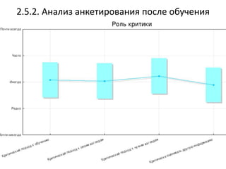 2.5.2. Анализ анкетирования после обучения
 