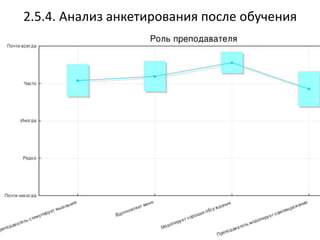 2.5.4. Анализ анкетирования после обучения
 