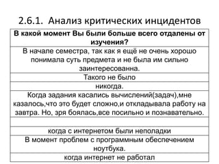 2.6.1. Анализ критических инцидентов
В какой момент Вы были больше всего отдалены от
изучения?
В начале семестра, так как я ещѐ не очень хорошо
понимала суть предмета и не была им сильно
заинтересованна.
Такого не было
никогда.
Когда задания касались вычислений(задач),мне
казалось,что это будет сложно,и откладывала работу на
завтра. Но, зря боялась,все посильно и познавательно.
когда с интернетом были неполадки
В момент проблем с программным обеспечением
ноутбука.
когда интернет не работал
 