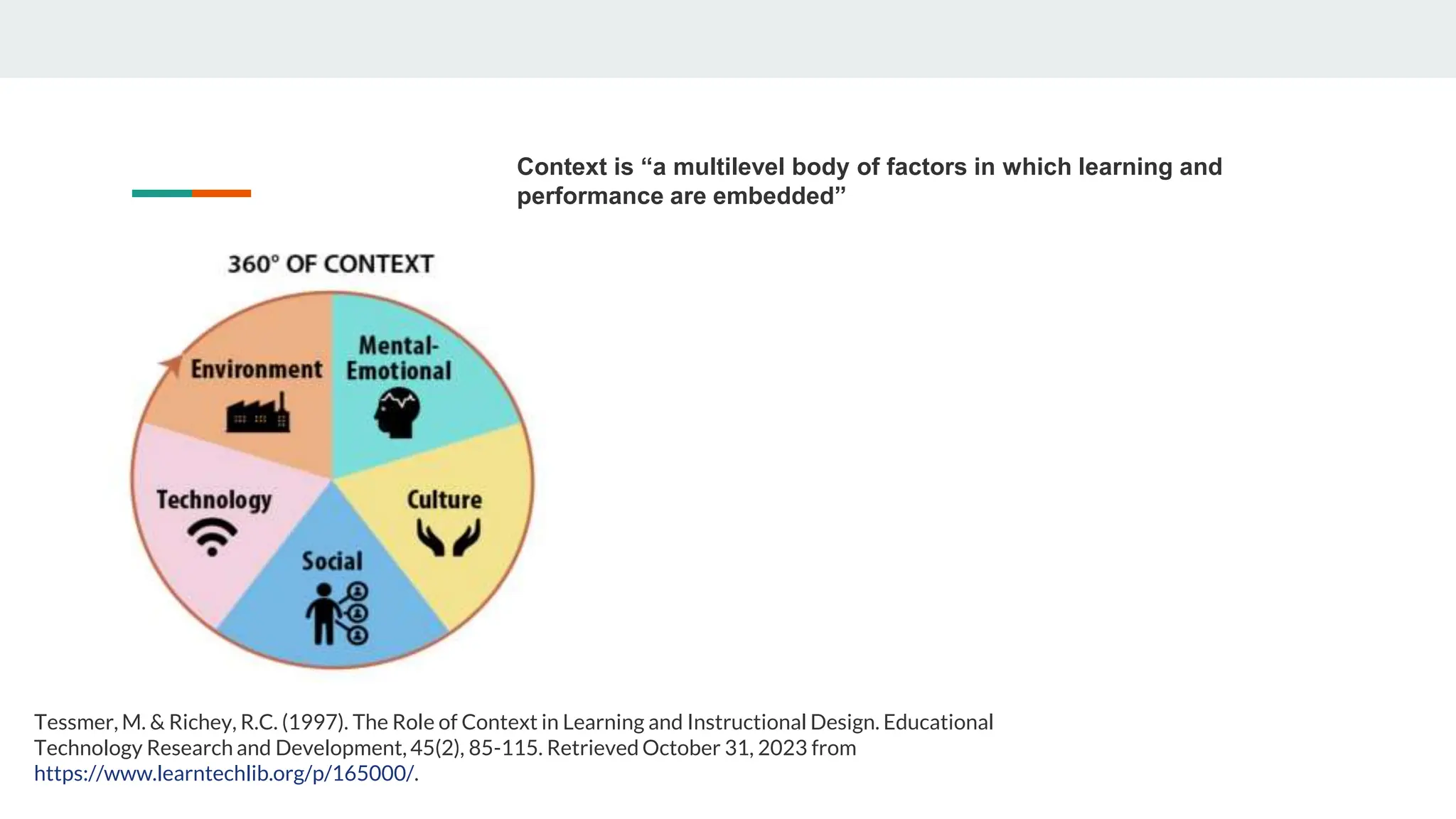 Context is “a multilevel body of factors in which learning and
performance are embedded”
Tessmer, M. & Richey, R.C. (1997). The Role of Context in Learning and Instructional Design. Educational
Technology Research and Development, 45(2), 85-115. Retrieved October 31, 2023 from
https://www.learntechlib.org/p/165000/.
 