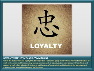DEMONSTRATES LOYALTY AND COMMITMENT:
Values the mutual trust and loyalty that develop within a close-knit group of individuals; initiates friendships in the
work environment and favors working toward common goals or objectives that unite people in their efforts and
support of each other; takes the first steps to build a sense of camaraderie and belonging in the workplace and
tries to create a sense of family within his/her group.
 
