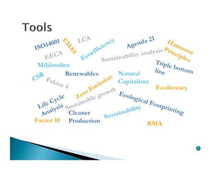 Miljömålen
          Renewables     Natural
                         Capitalism
                                      Ecoliteracy


            Cleaner
Factor 10   Production            RMA
 