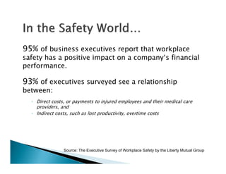 95% of business executives report that workplace
safety has a positive impact on a company‘s financial
performance.

93% of executives surveyed see a relationship
between:
  ◦ Direct costs, or payments to injured employees and their medical care
    providers, and
  ◦ Indirect costs, such as lost productivity, overtime costs




                Source: The Executive Survey of Workplace Safety by the Liberty Mutual Group
 