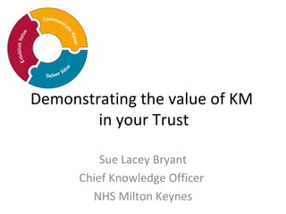 Demonstrating the value of KM
in your Trust
Sue Lacey Bryant
Chief Knowledge Officer
NHS Milton Keynes

 