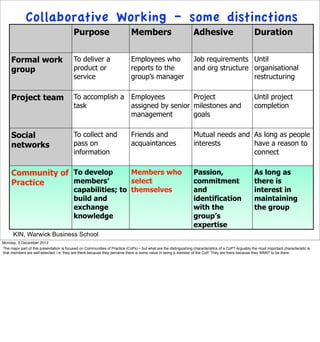 Collaborative Working – some distinctions
                                           Purpose                           Mem...