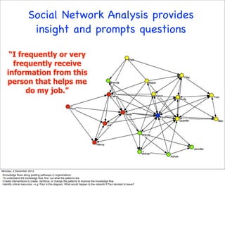 Social Network Analysis provides
                        insight and prompts questions

     “I frequently or very
      f...