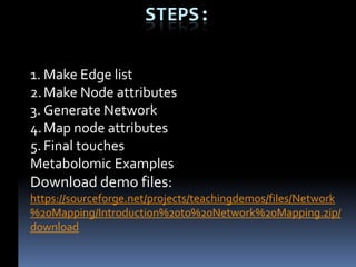 Introduction to Network Mapping | PPTX