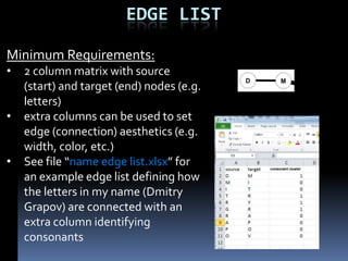 Introduction to Network Mapping | PPT
