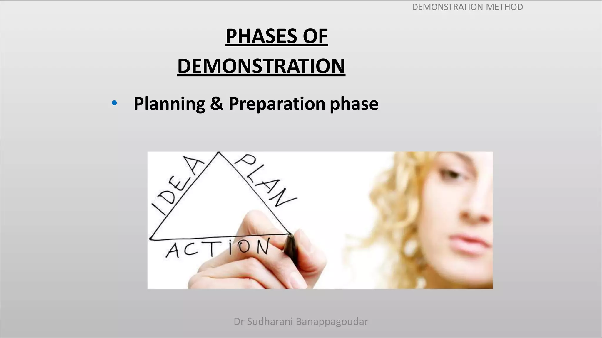 DEMONSTRATION METHOD
PHASES OF
DEMONSTRATION
• Planning & Preparation phase
Dr Sudharani Banappagoudar
 