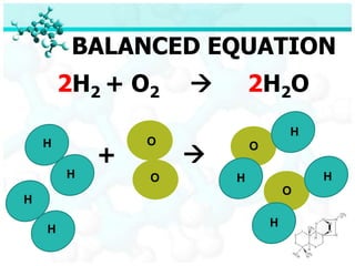 demonstration-balancing equation.pptx