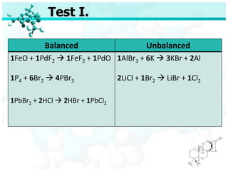 Unbalancing Testing demonstration-balancing equation.pptx