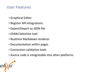 User Features
•Graphical Editor
•Register API Integrations
•Export/Import as JSON file
•EDAM Selection tool
•Realtime Markdown renderer
•Documentation within pages
•Connection validation tools
•Source code is integratable into other platforms
 