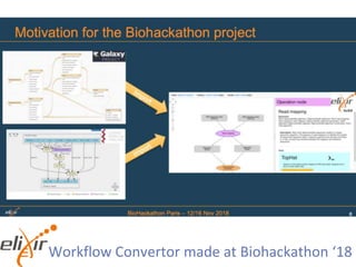Extensions
Workflow Convertor made at Biohackathon ‘18
 
