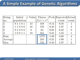02/05/10   14:07 Genetic Algorithms – A gentle Introduction A Simple Example of Genetic Algorithms 
