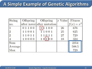 02/05/10   14:07 Genetic Algorithms – A gentle Introduction A Simple Example of Genetic Algorithms 