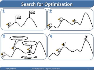 local global I am not at the top. My high is better! I am at the top My Height is .. I will continue 02/05/10   14:07 Genetic Algorithms – A gentle Introduction Search for Optimization 