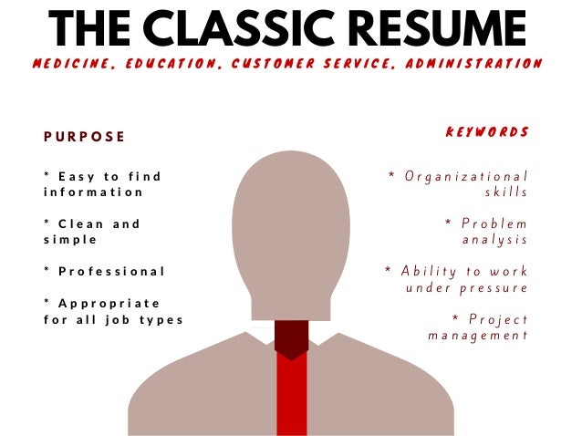 resume types a visual