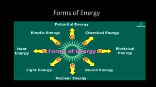 Forms of Energy
 
