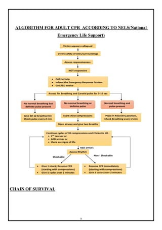 Cpr Algorithm Booklets DEMONSTRATION CPR.pdf